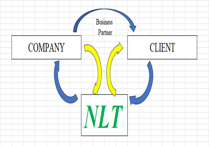 Business Partner - NAM LONG TECH